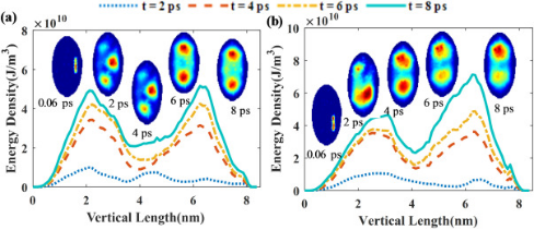 Nano Energy：石墨烯片中的波传播！