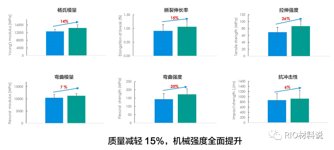 电池壳的材料供应商，他们为什么总是走在前面？