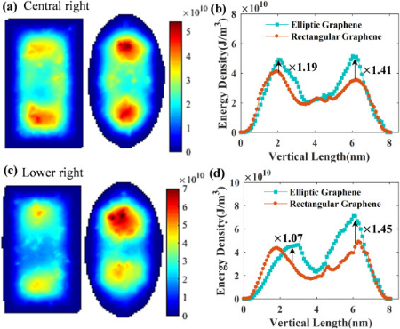 Nano Energy：石墨烯片中的波传播！