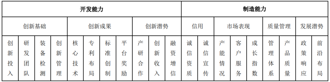 备受关注的《石墨烯材料开发与制造能力等级评价》团体标准通过审定，年底发布实施