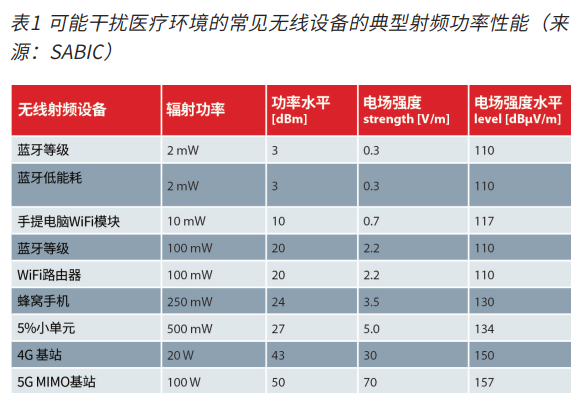 电磁抗干扰防护怎样做才算优秀？SABIC推出的这款复合材料太牛了！