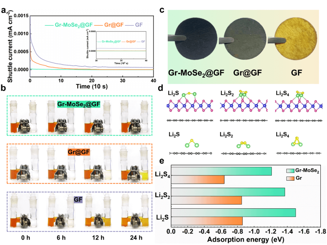孙靖宇课题组AFM：一种石墨烯-硒化物异质结构的普适化制备策略用于调节锂硫氧化还原