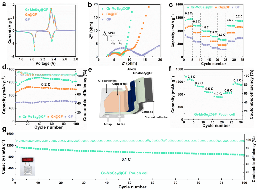 孙靖宇课题组AFM：一种石墨烯-硒化物异质结构的普适化制备策略用于调节锂硫氧化还原