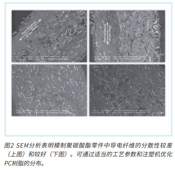电磁抗干扰防护怎样做才算优秀？SABIC推出的这款复合材料太牛了！