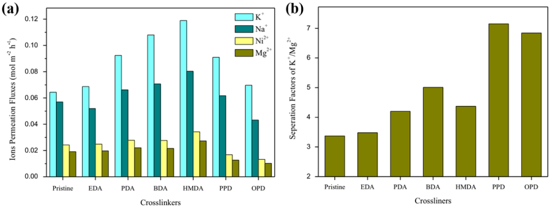 国家纳米科学中心王斌团队综述：层间共价石墨烯材料