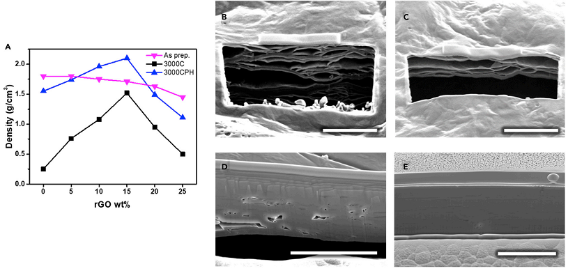 ​《Matter》：高度有序致密的导热石墨烯膜