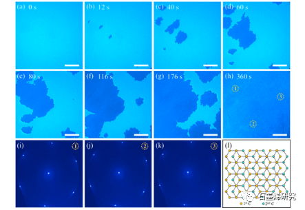 苏州纳米技术与纳米仿生研究所Yi Cui--不同扭转角均匀双层石墨烯的逐层生长动力学