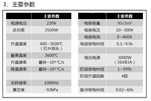 脉冲+闪蒸+焦耳热：这种纳米制备新技术已发表10篇Nature/Science论文