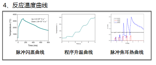 脉冲+闪蒸+焦耳热：这种纳米制备新技术已发表10篇Nature/Science论文