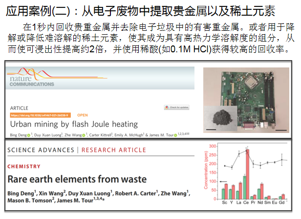 脉冲+闪蒸+焦耳热：这种纳米制备新技术已发表10篇Nature/Science论文