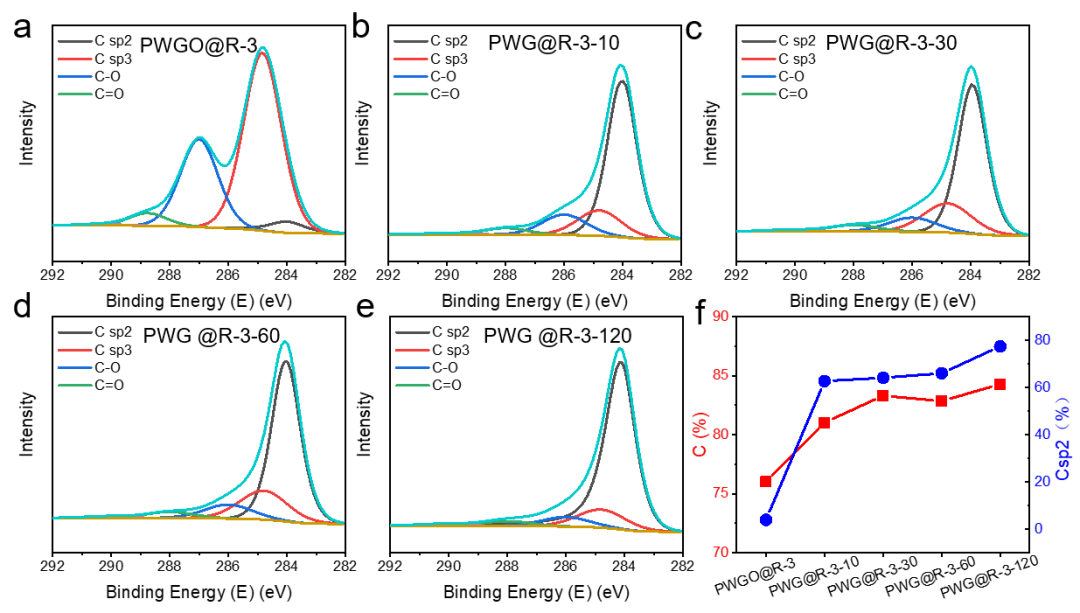 国防科技大学楚增勇教授团队：基于可编程、各向异性和图案化石墨烯褶皱层状复合物的可调谐应变传感器丨MDPI Polymers