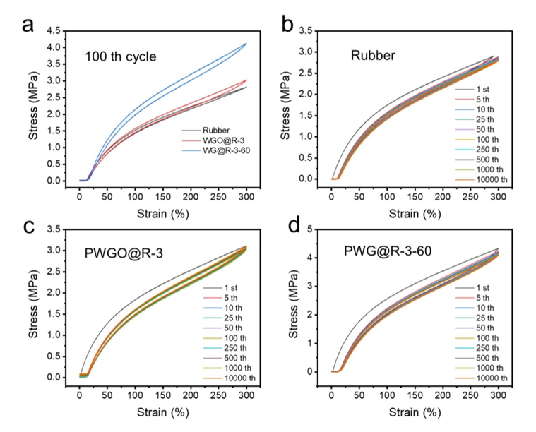 国防科技大学楚增勇教授团队：基于可编程、各向异性和图案化石墨烯褶皱层状复合物的可调谐应变传感器丨MDPI Polymers