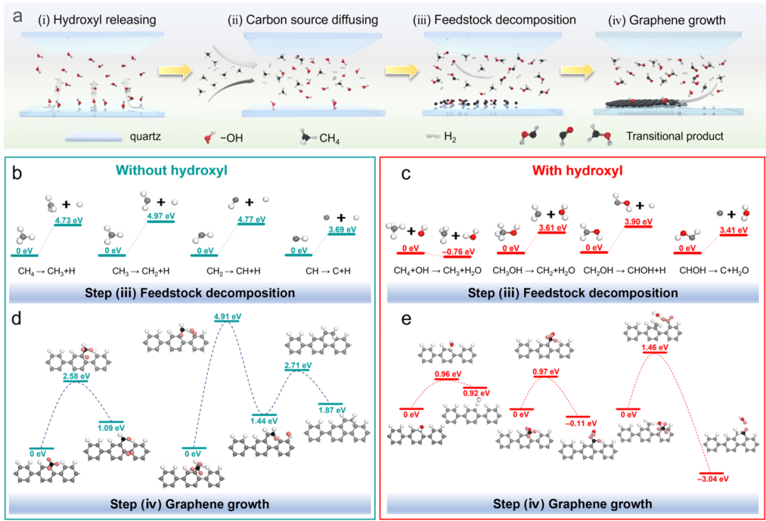 刘忠范/孙靖宇AFM：12英寸石墨烯薄膜的无转移批量制备