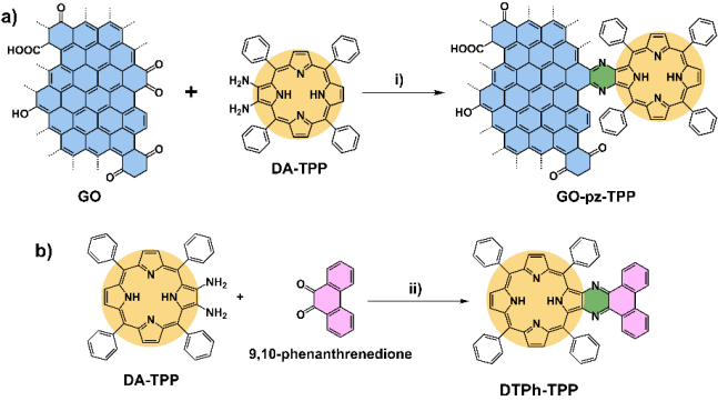 Nano Res.[合成]│张弛课题组：强耦合卟啉-石墨烯纳米共轭材料首次对飞秒激光产生强烈响应