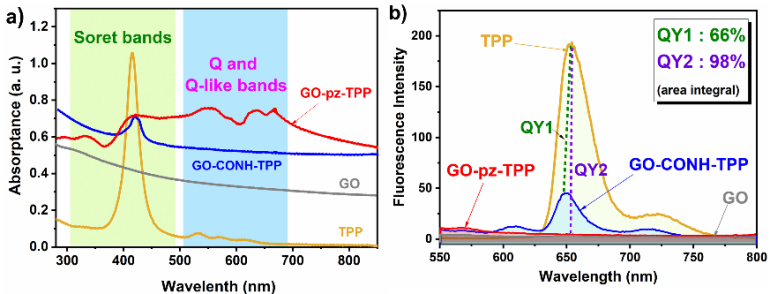 Nano Res.[合成]│张弛课题组：强耦合卟啉-石墨烯纳米共轭材料首次对飞秒激光产生强烈响应