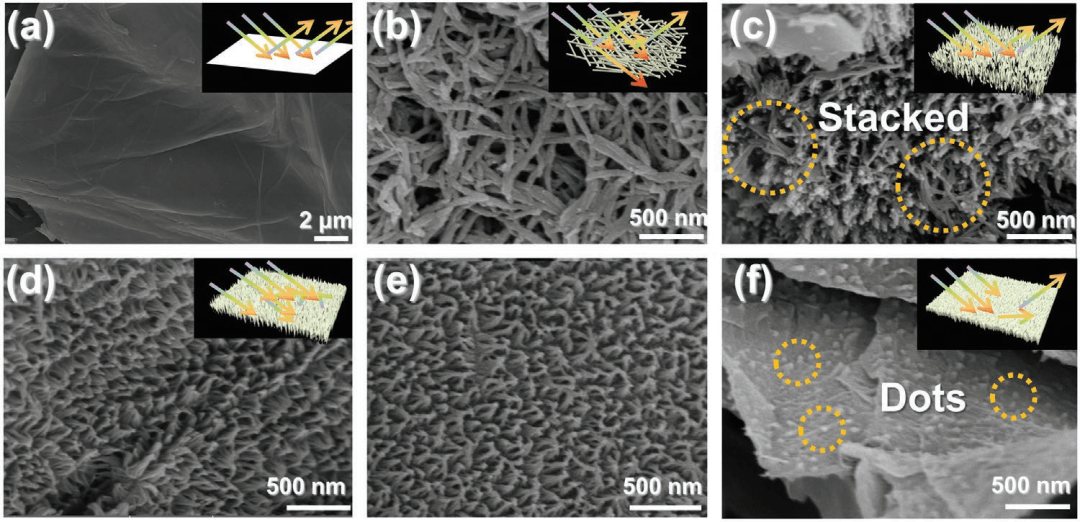 北京化工大学邱介山课题组AFM：聚苯胺纳米锥阵列修饰氧化石墨烯表面形貌实现高效太阳能驱动水蒸发