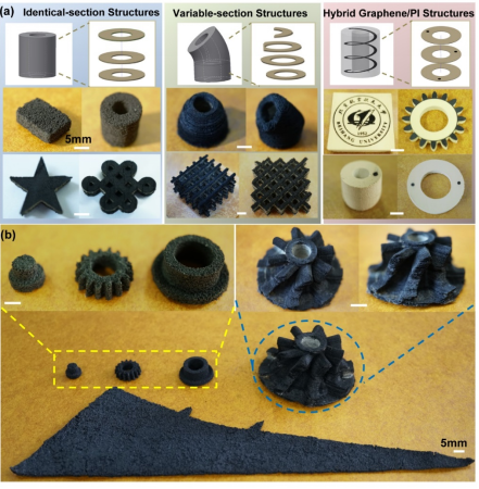 北航罗斯达Adv. Sci.：多功能、多自由形态激光诱导石墨烯选区增材制造技术