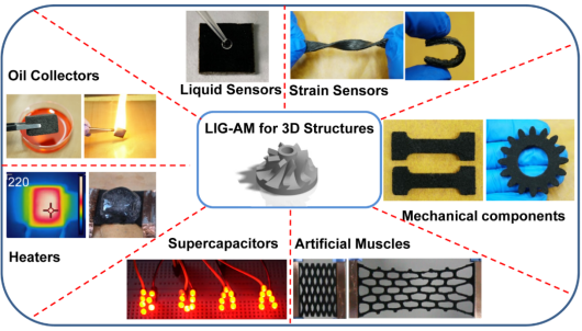 北航罗斯达Adv. Sci.：多功能、多自由形态激光诱导石墨烯选区增材制造技术
