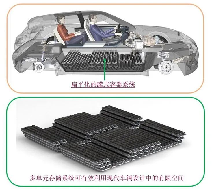 杨超凡：制造热塑性复合材料储氢罐