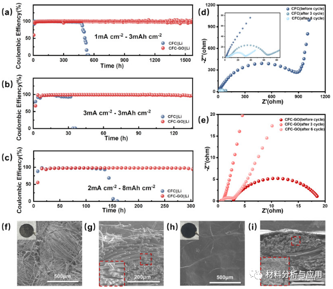 中科院宁波材料所《Carbon》：碳纤维布表面涂覆薄石墨烯层制备全碳3D集流体