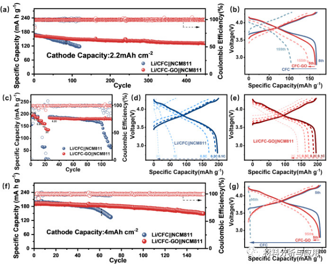 中科院宁波材料所《Carbon》：碳纤维布表面涂覆薄石墨烯层制备全碳3D集流体