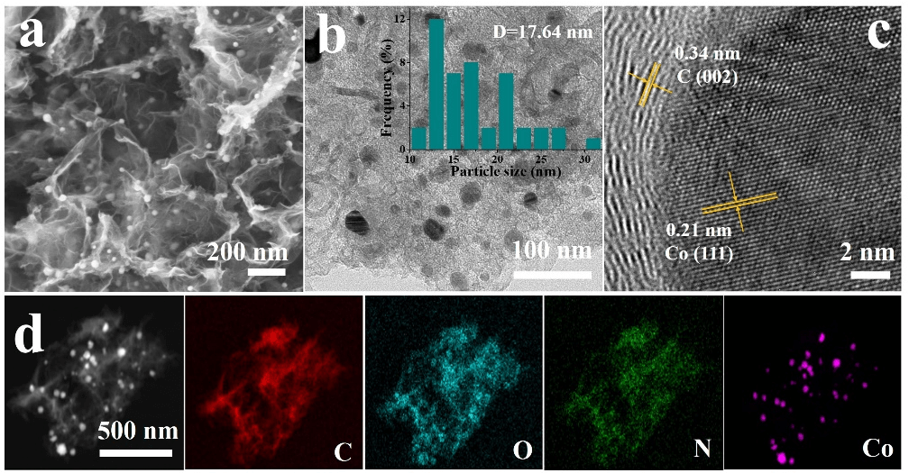 Chem. Eur. J. ：镶嵌于三维氮掺杂石墨烯中的钴纳米粒子复合材料催化木质素β-O-4键氧化断裂