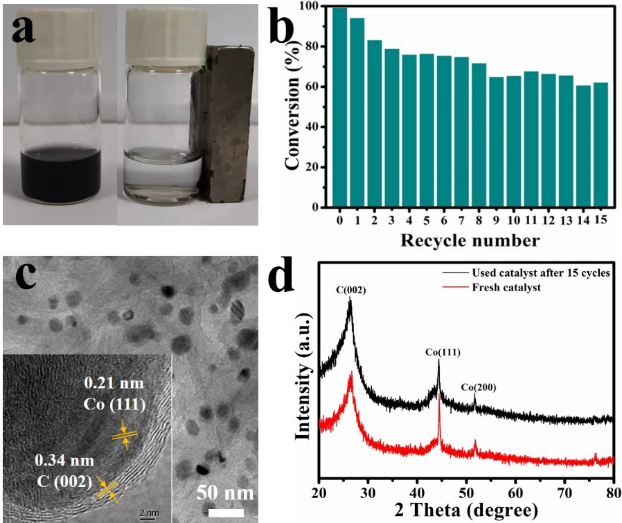 Chem. Eur. J. ：镶嵌于三维氮掺杂石墨烯中的钴纳米粒子复合材料催化木质素β-O-4键氧化断裂