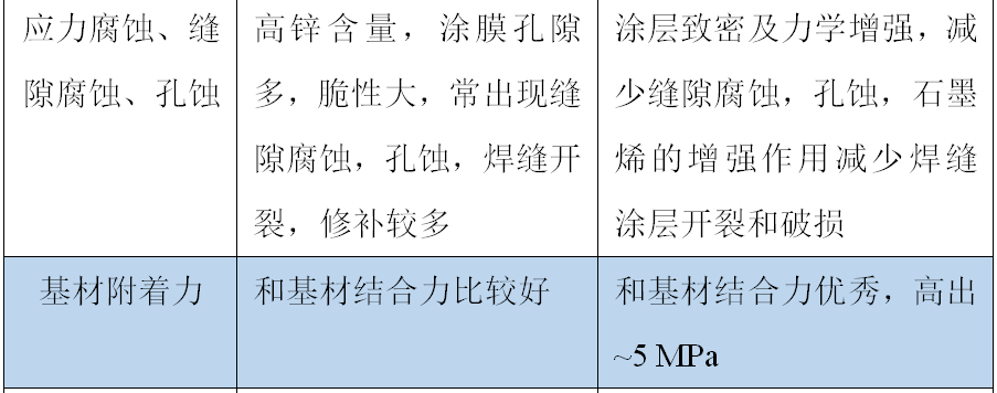人物访谈‖刘立伟：石墨烯锌能不能取代环氧富锌？