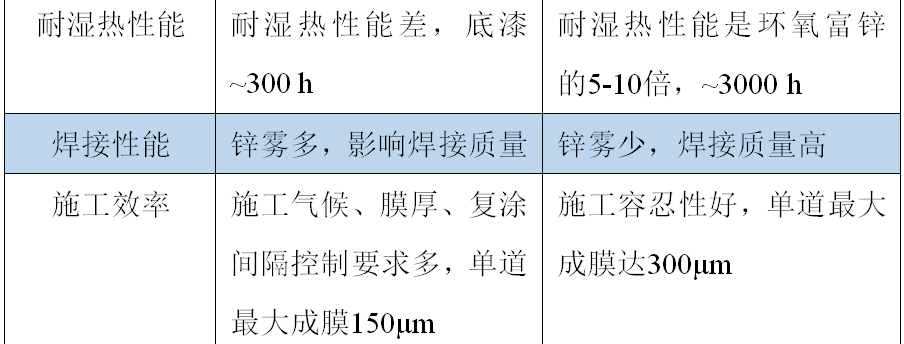 人物访谈‖刘立伟：石墨烯锌能不能取代环氧富锌？