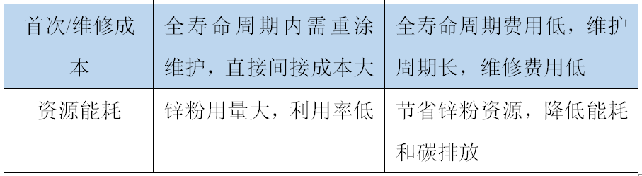人物访谈‖刘立伟：石墨烯锌能不能取代环氧富锌？