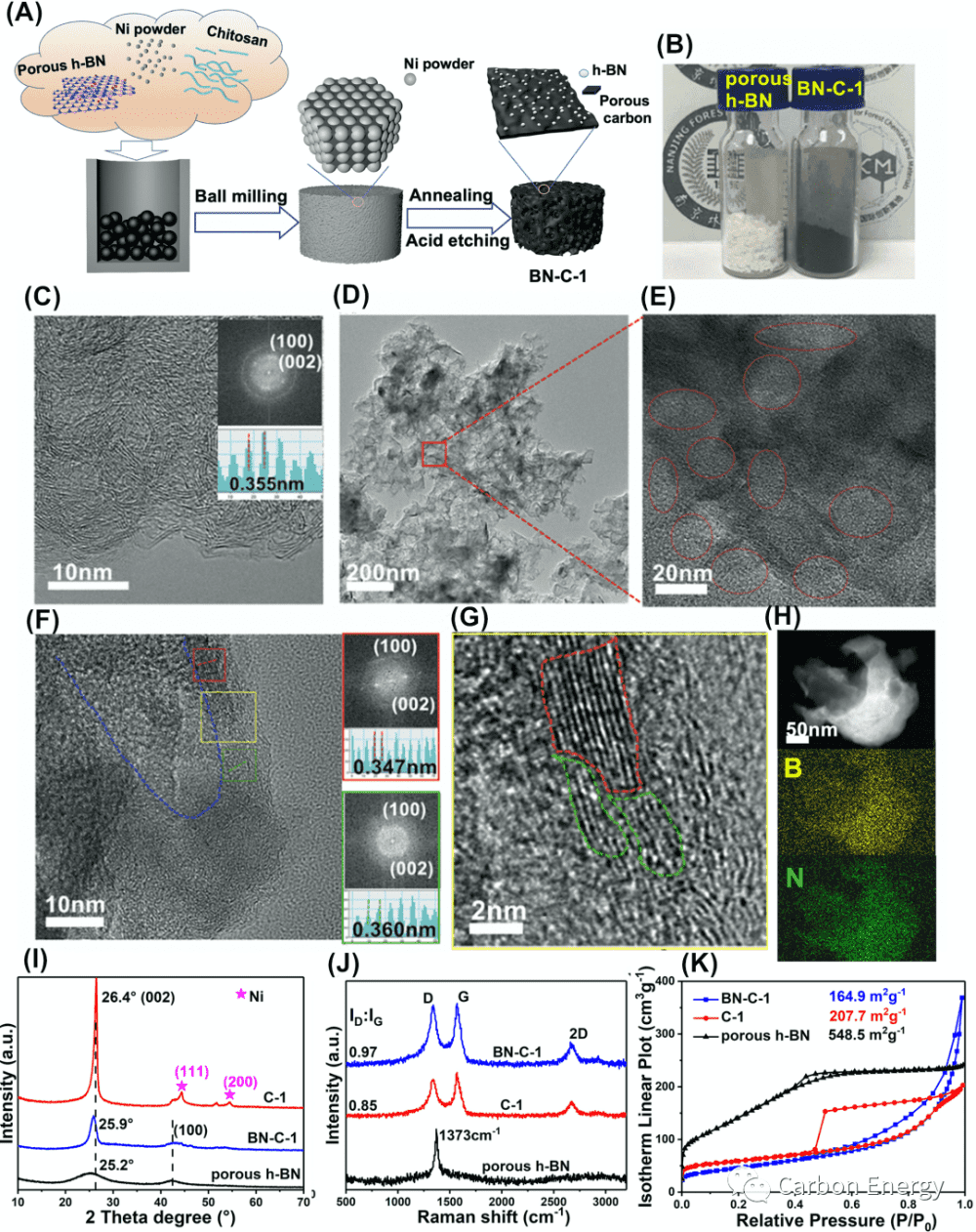 南京林业大学蒋剑春院士＆上海大学王亮 Carbon Energy：生物质碳前驱构建多孔石墨烯/h-BN异质结助力高效制备双氧水