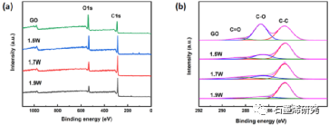 中国工程物理研究院材料研究所Li Guo等--用于乙醇蒸汽驱动致动器的氧化石墨烯还原氧化石墨烯纸的激光制备