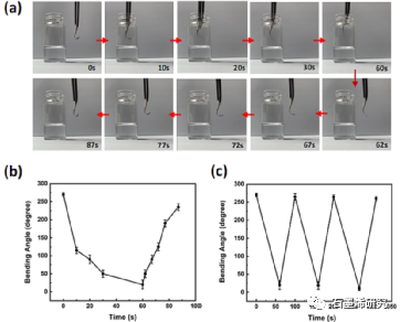 中国工程物理研究院材料研究所Li Guo等--用于乙醇蒸汽驱动致动器的氧化石墨烯还原氧化石墨烯纸的激光制备