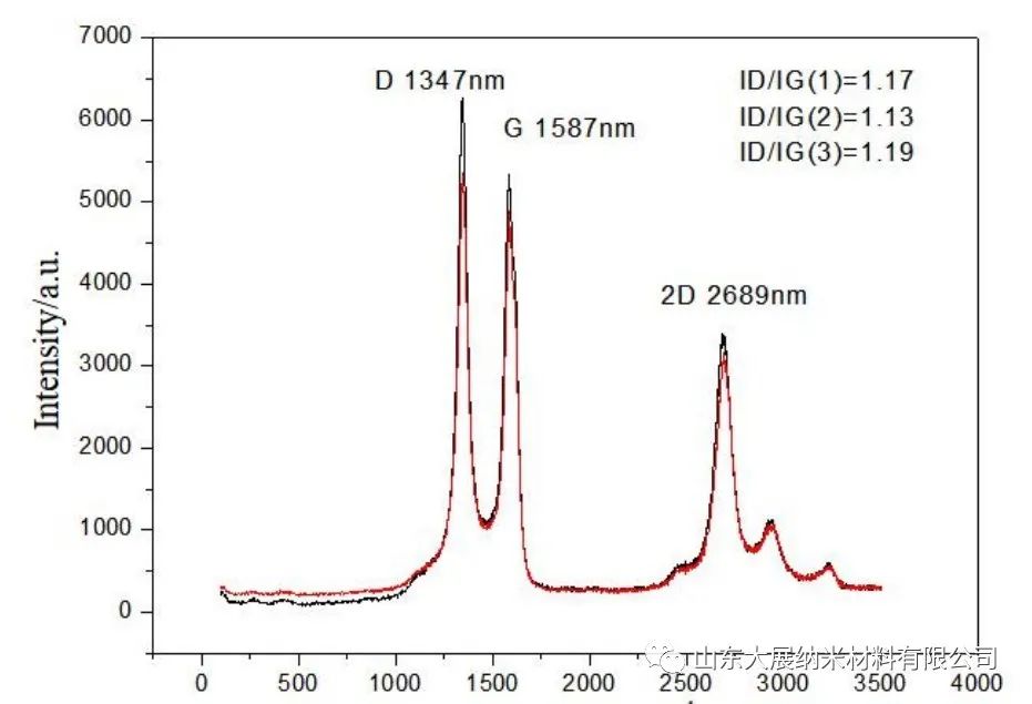 碳纳米管常见的表征