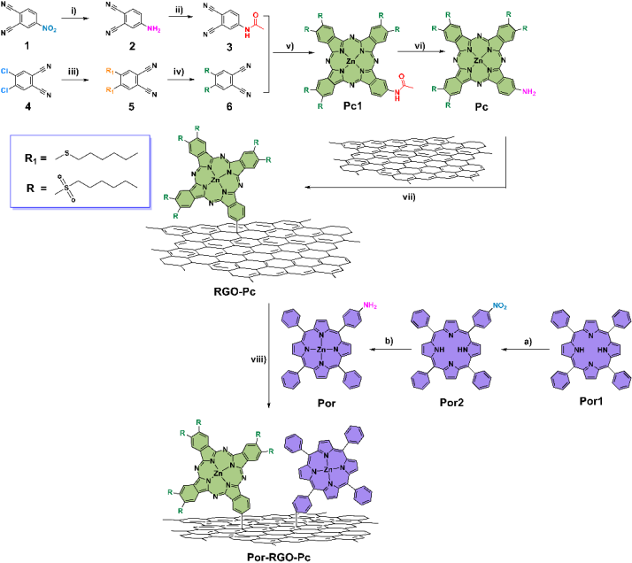 Nano Res.[单元]│张弛课题组：D-π-A型石墨烯纳米共轭材料中的级联电子转移和光物理性质