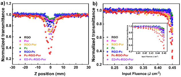 Nano Res.[单元]│张弛课题组：D-π-A型石墨烯纳米共轭材料中的级联电子转移和光物理性质