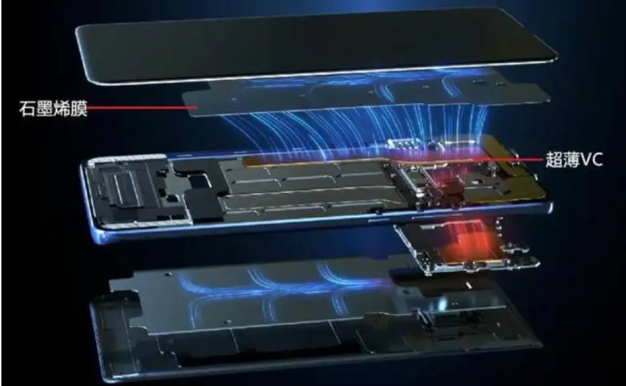 石墨烯导热膜领域首个团体标准今年底将正式发布