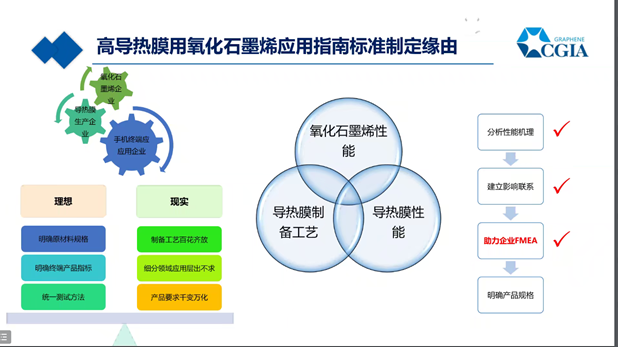 石墨烯导热膜领域首个团体标准今年底将正式发布