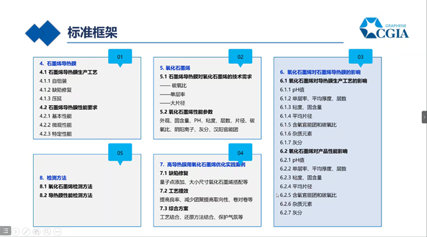 石墨烯导热膜领域首个团体标准今年底将正式发布