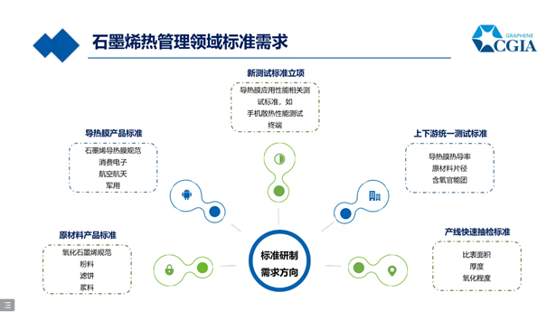 石墨烯导热膜领域首个团体标准今年底将正式发布