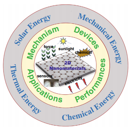 中科院能源所杨亚综述：用于能量收集的2D纳米材料
