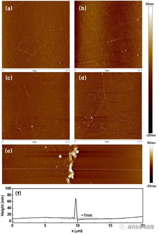 西安交大《Carbon》：晶圆级器件级石墨烯薄膜的表面张力牵引传递方法