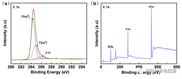 西安交大《Carbon》：晶圆级器件级石墨烯薄膜的表面张力牵引传递方法