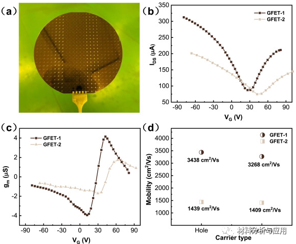 西安交大《Carbon》：晶圆级器件级石墨烯薄膜的表面张力牵引传递方法