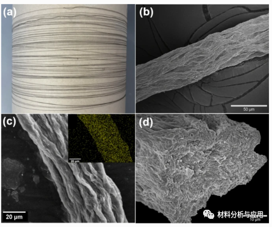 北化工《Appl. Phys. A》：化学改性碳纳米管/还原氧化石墨烯复合纤维的电化学性能