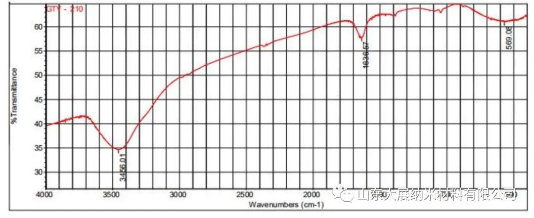 碳纳米管常见的表征