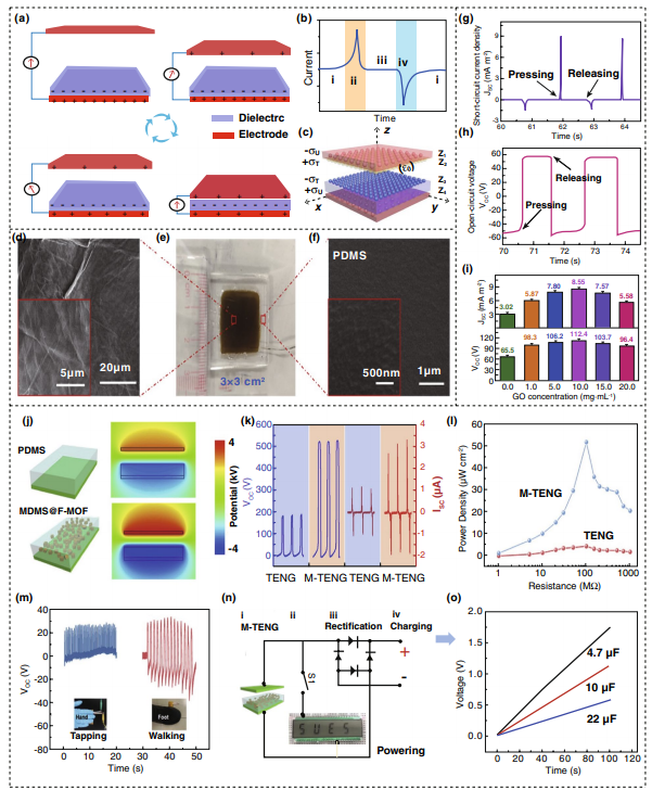 中科院能源所杨亚综述：用于能量收集的2D纳米材料