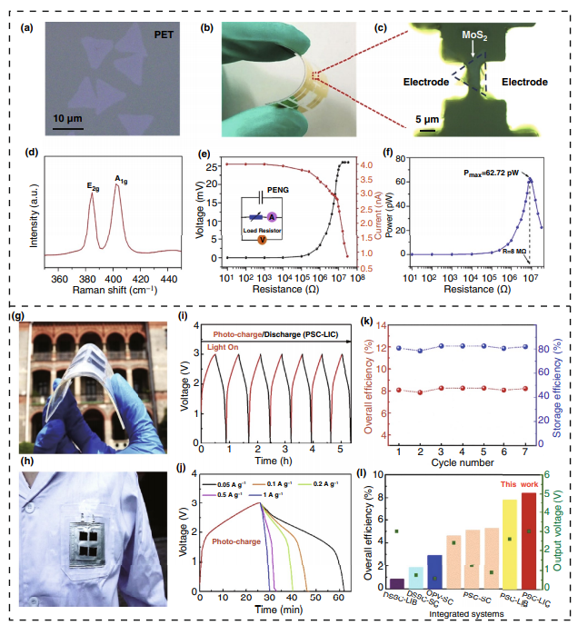中科院能源所杨亚综述：用于能量收集的2D纳米材料