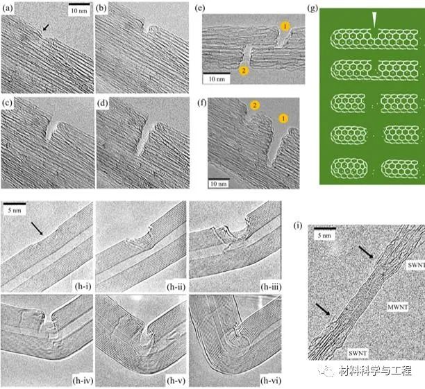 上海工程技术大学王大中团队《JPCC》：碳纳米管的切割方法与展望