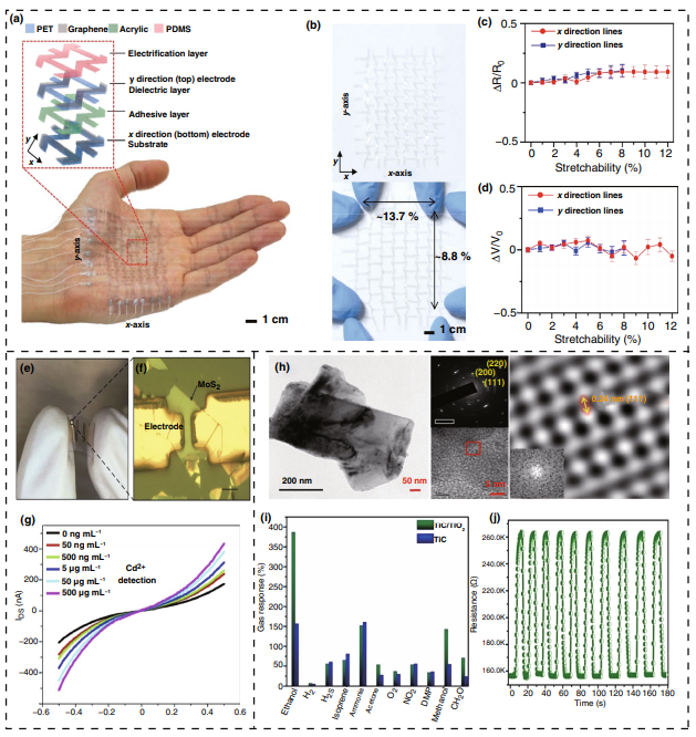 中科院能源所杨亚综述：用于能量收集的2D纳米材料